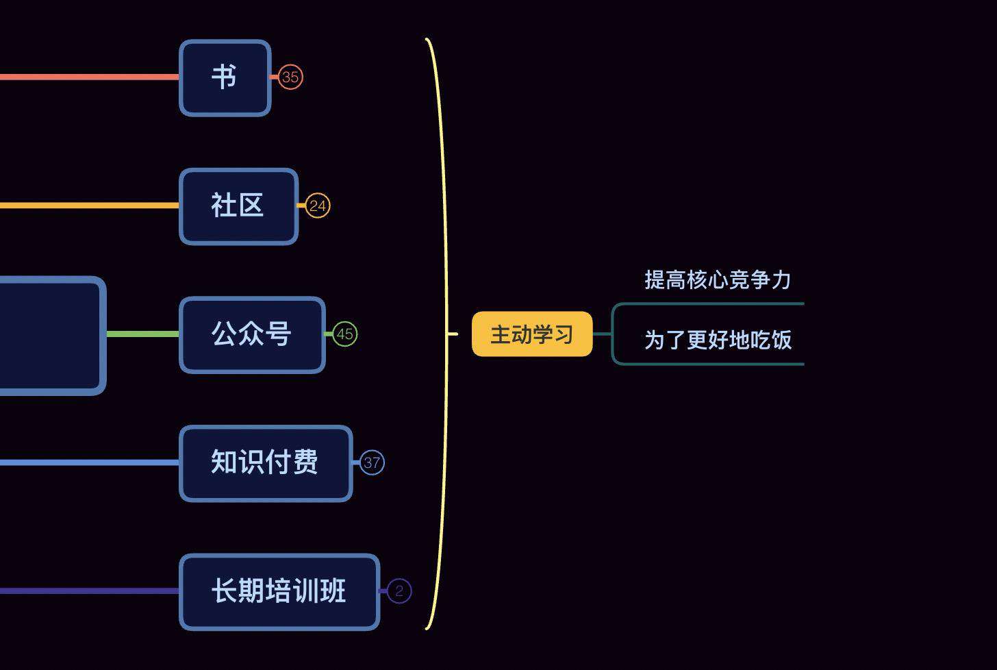 996 前端人该如何持续学习
